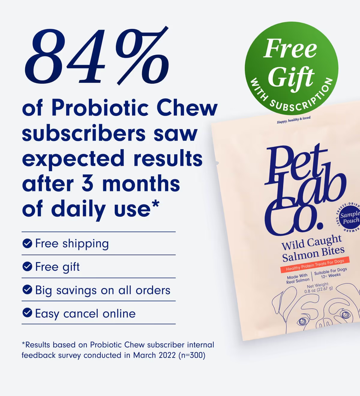 Probiotics for Dogs – Soft Chews for Gut & Digestive Health